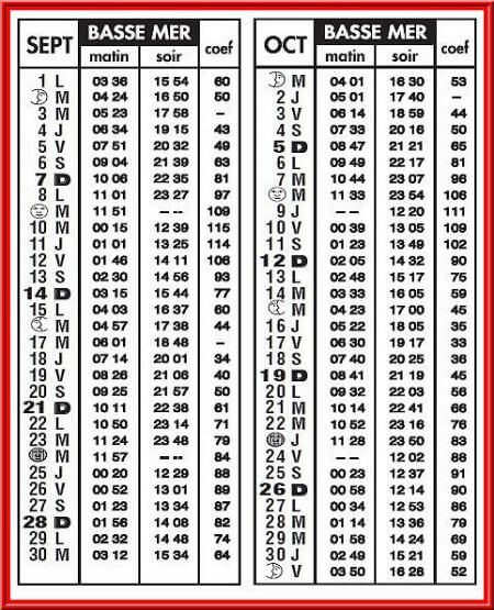 Horaires des marées du Passage du Gois en 2014